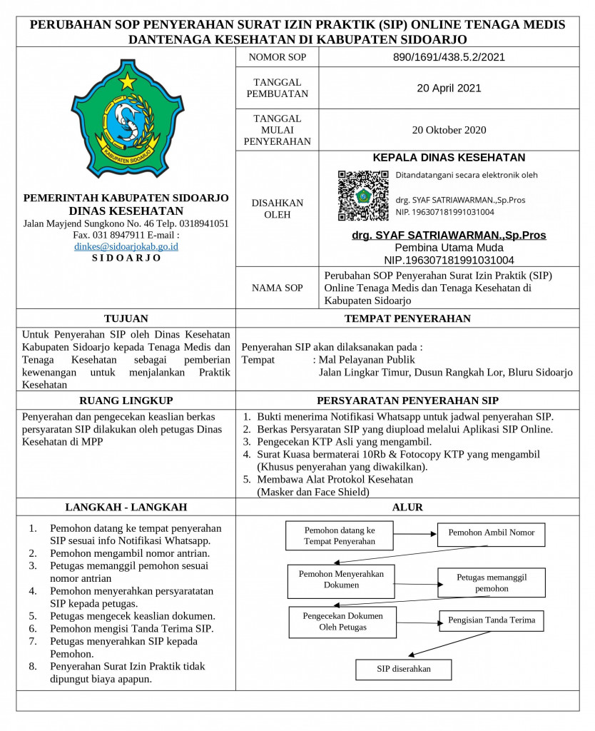 SOP Penyerahan SIP